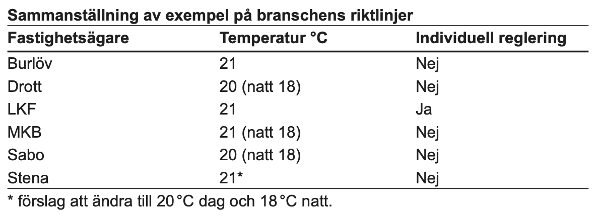 Sammanställning av exempel på branschens riktlinjer Sammanställning av exempel på branschens riktlinjer